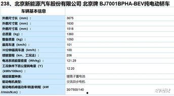ec系列最新爆料,颠覆性升级，未来智能出行新标杆